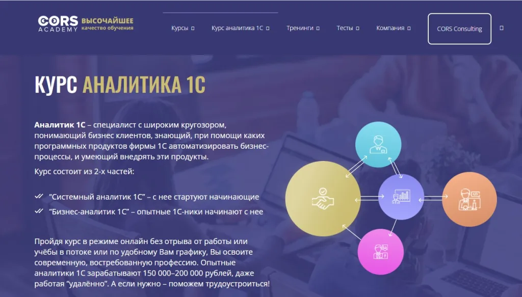 Аналитика 1С