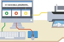 Какие драйвера нужно устанавливать после установки Windows