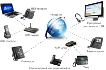 ТОП-11 лучших сервисов IP телефонии для сайта: рейтинг лучших платформ