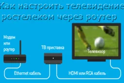 Как настроить телевидение Ростелеком через роутер