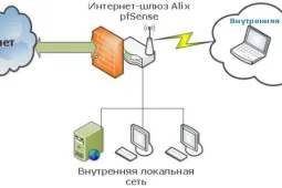 Шлюз установленный по умолчанию недоступен Windows 10, что делать?