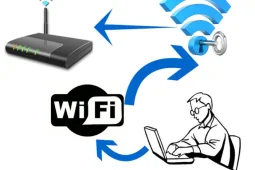 Как узнать, кто подключен к Wi-Fi?