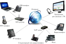 ТОП-11 лучших сервисов IP телефонии для сайта: рейтинг лучших платформ
