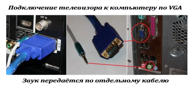 Подключение телевизора к компьютеру по VGA