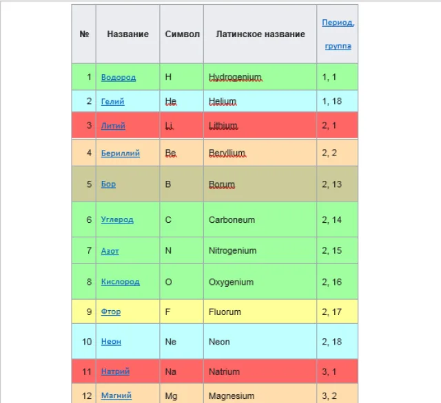 Вставляем таблицу в свой документ