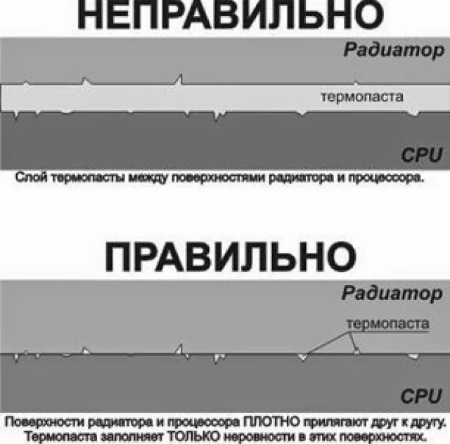 Как правильно нанести термопасту