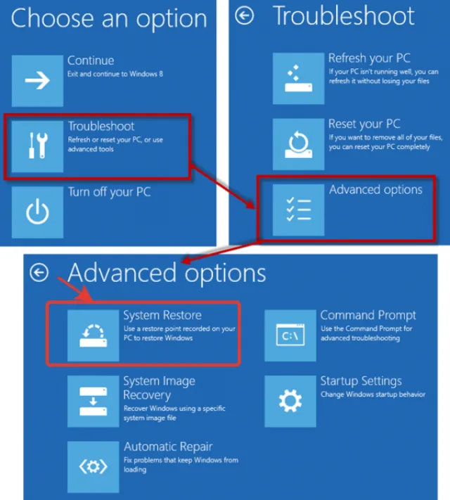 Нажимаем на кнопку «Troubleshoot», далее на «Advanced option», затем «System Restore»