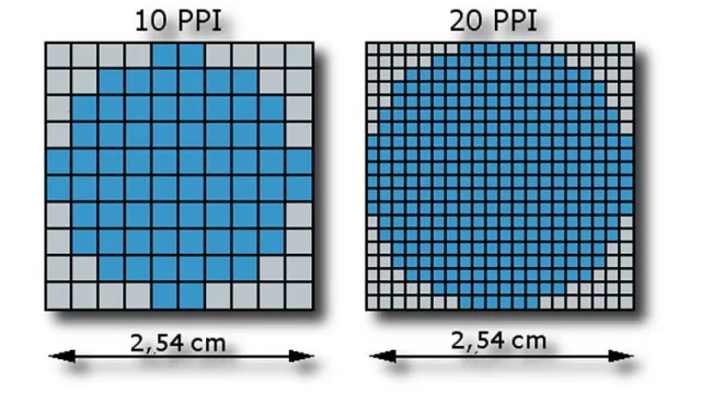 10 Pixels Per Inch и 20 Pixels Per Inch