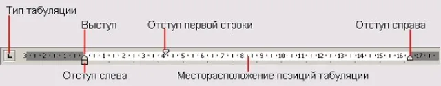 Как в Ворде открыть линейку