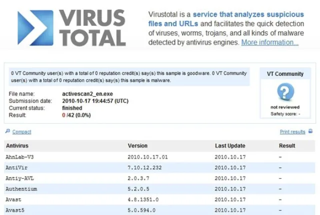 Сервис VirusTotal