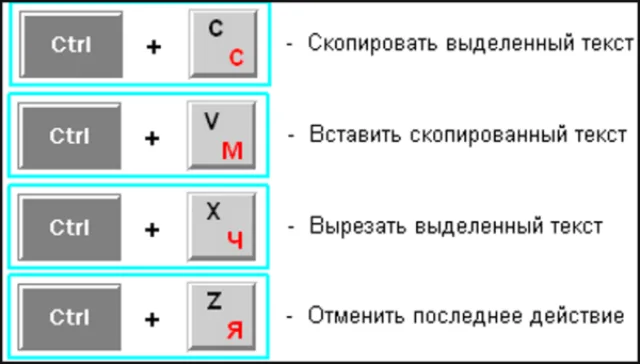 Часто используемое сочетание клавиш пользователями для редактирования текста