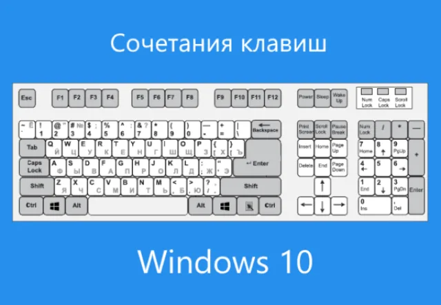 Функции горячих клавиш Виндовс 10