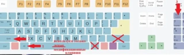 Нажимаем сочетание клавиш «Alt+Shift+NumLock»