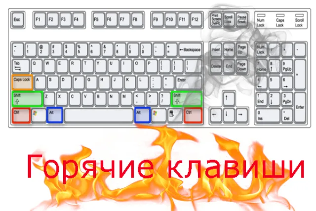 Способы настройки горячих клавиш под себя в Виндовс 10