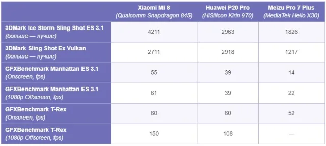 Тестирование графической подсистемы в игровых тестах 3DMark, GFXBenchmark и Bonsai Benchmark