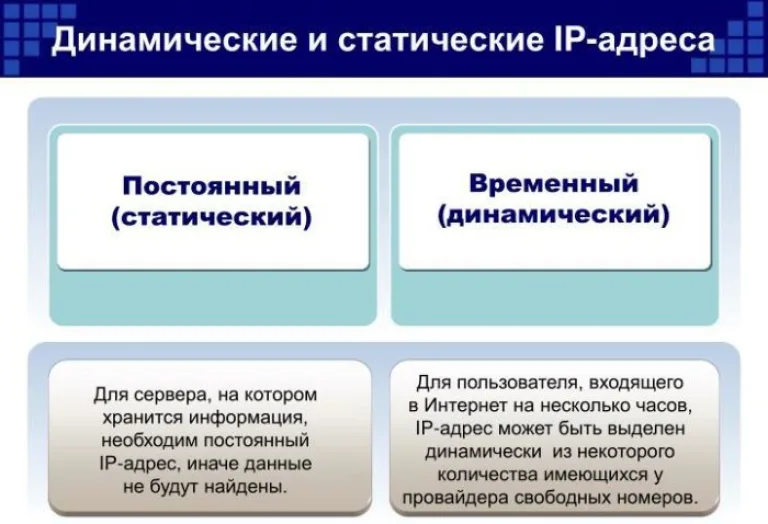 Отличия статического и динамического IP-адресов
