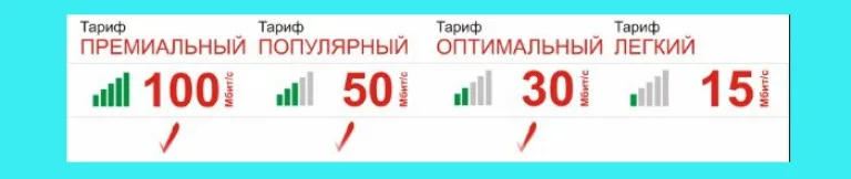Выбираем тарифный план
