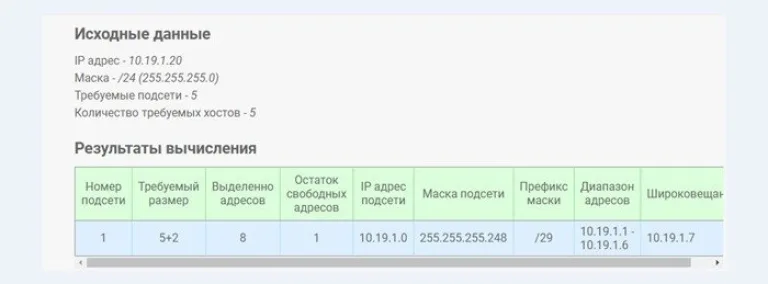 Окно с результатами вычислений