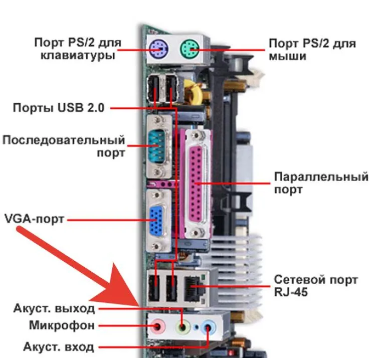 Находим разъём для микрофона на задней стенке системного блока