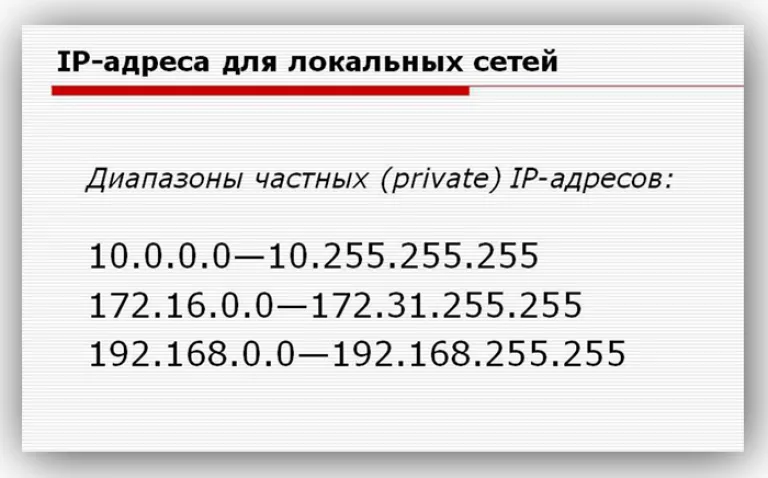 Диапазон локальных IP-адресов