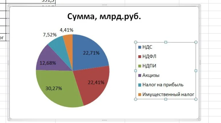 Готовая диаграмма