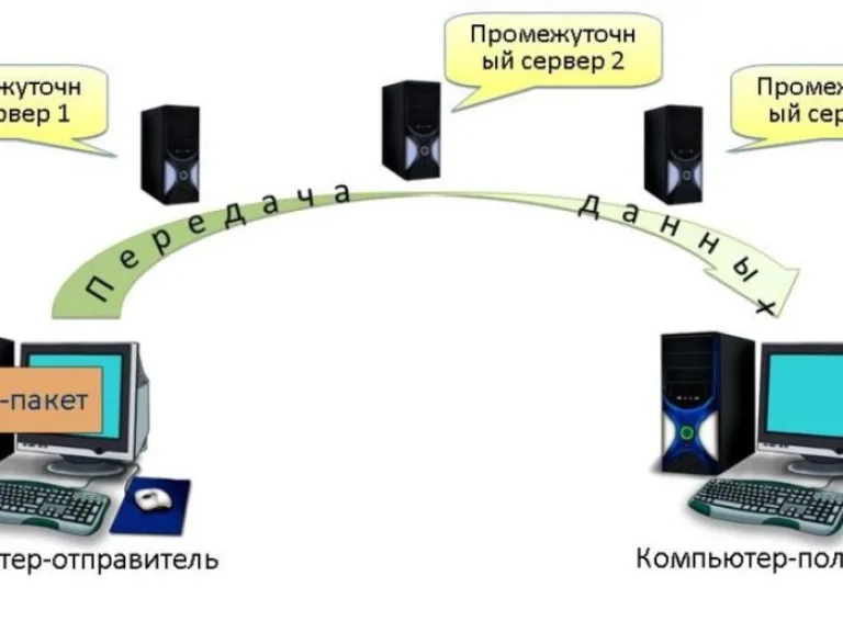 Как проверить потерю пакетов интернета