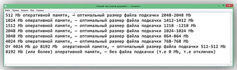 Оптимальный размер файла подкачки