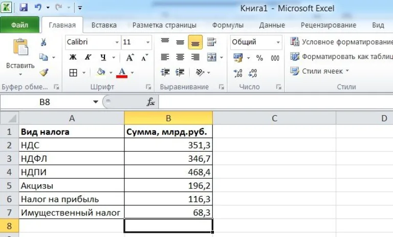 Подготавливаем таблицу для создания диаграммы
