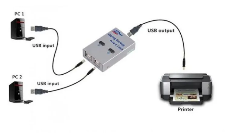 Подключение нескольких компьютеров к принтеру через специальный USB–переключатель
