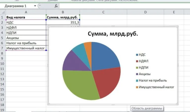 Полученная диаграмма