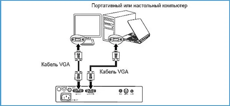 Схема подключения устройств