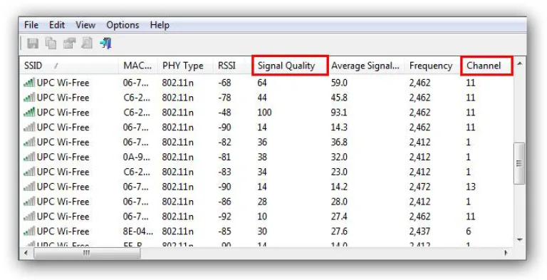 Сравниваем столбцы «Channel» (Канал) и «Signal Quality»