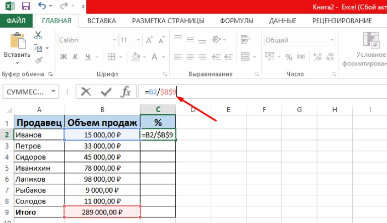 Выделив первую ячейку для значения, вводим в поле для формул =«B2/$B$9», нажимаем «Enter»