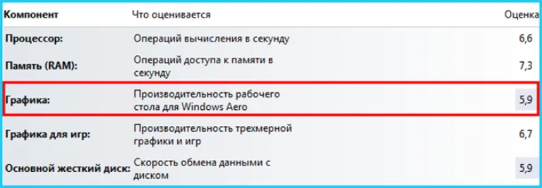 Цифра напротив пункта «Графика» будет оценкой производительности рабочего стола