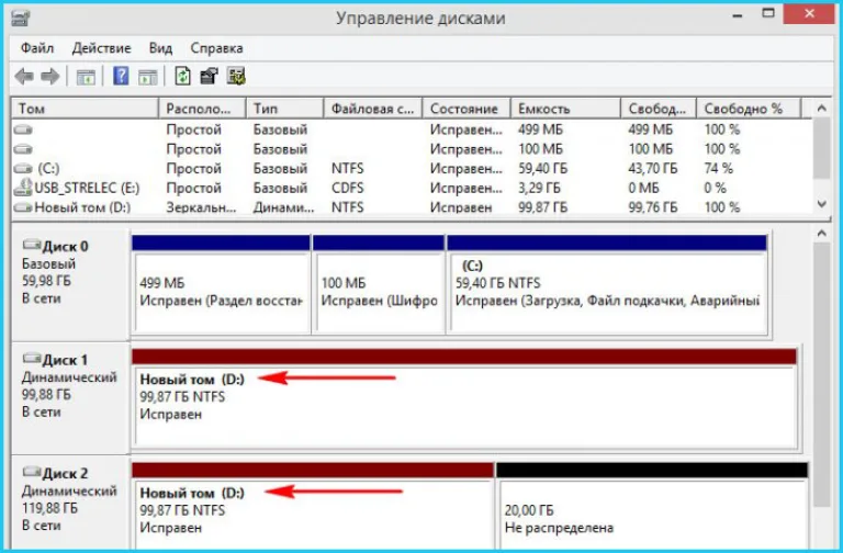 После прохождения стандартной процедуры диски будут отображены красным цветом