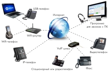 ТОП-11 лучших сервисов IP телефонии для сайта: рейтинг лучших платформ
