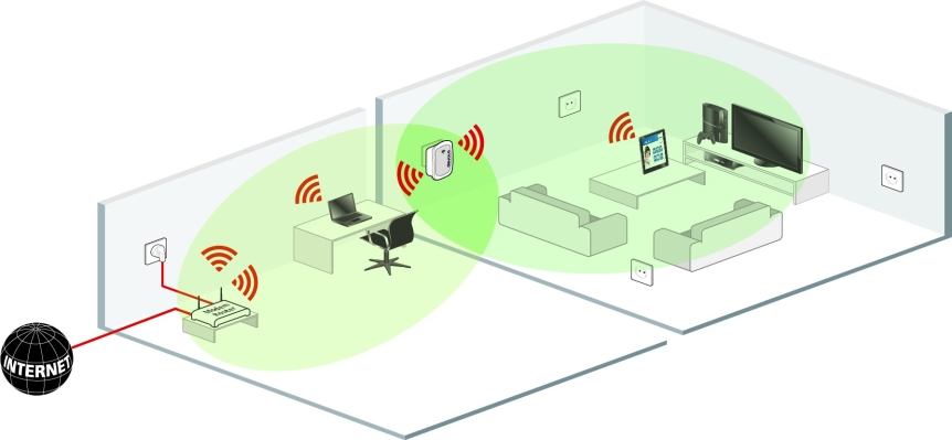 Усилитель Wi-Fi сигнала – прибор, который увеличивает площадь охвата роутера