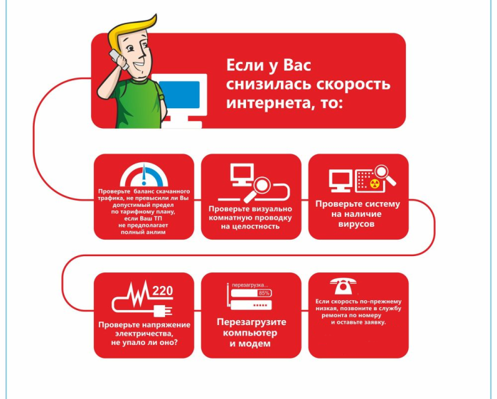Что делать, если упала скорость интернета