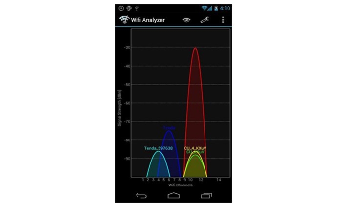 Запущенная программа автоматически анализирует сети Wi-Fi