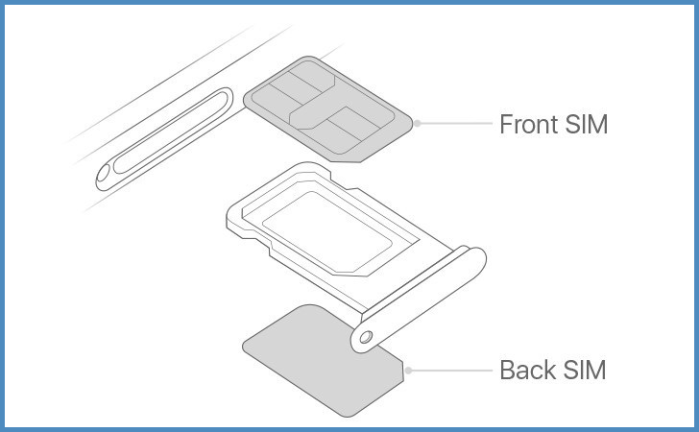 В оригинальном iPhone никогда не бывает двух SIM-карт, исключение модель, которая появится в определенных странах