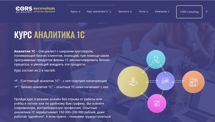 Аналитика 1С