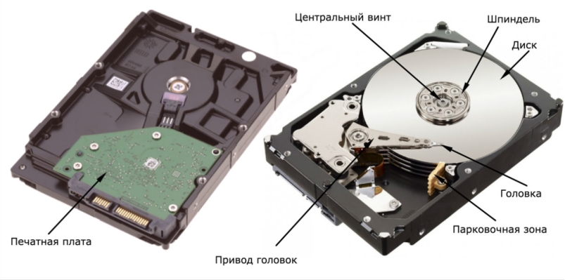 Внутренние составляющие части HDD диска