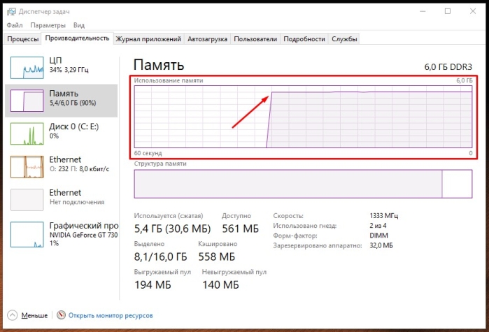 Перезагруженная ОЗУ