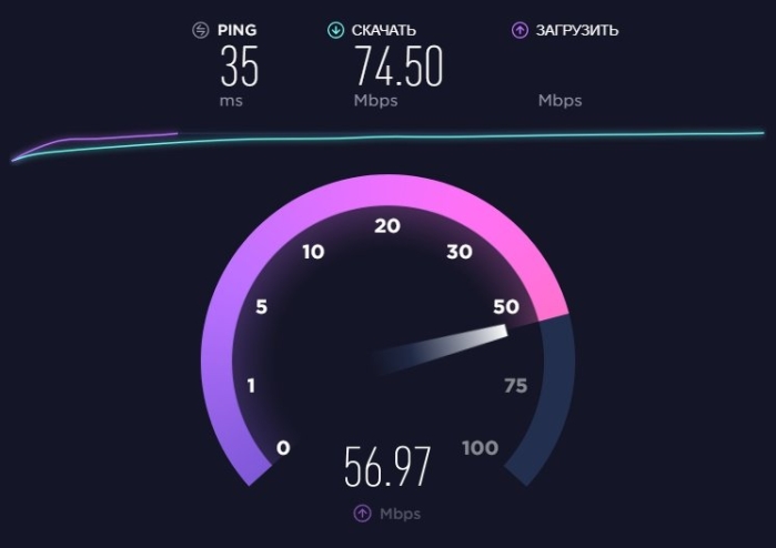 Проверка скорости интернета с помощью Speedtest