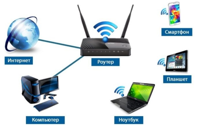 Как увеличить скорость интернета через WiFi роутер