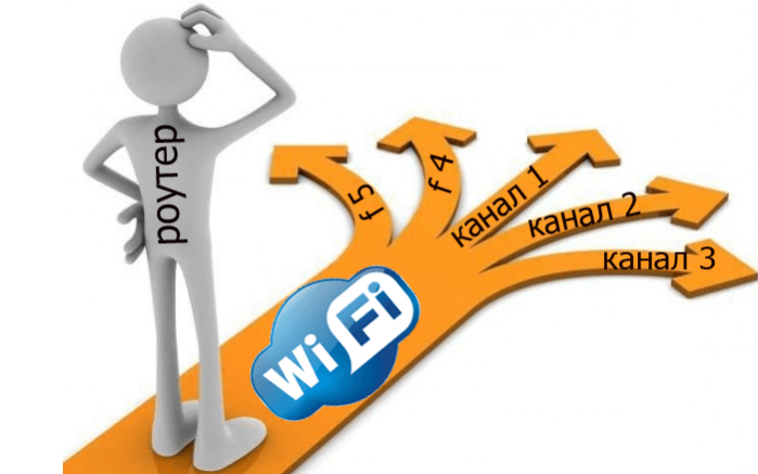 Как поменять канал wifi на роутере