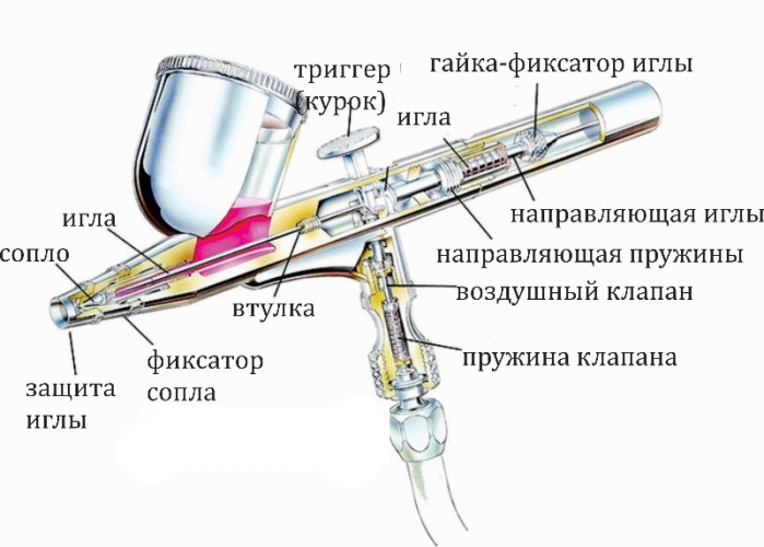 Устройство аэрографа