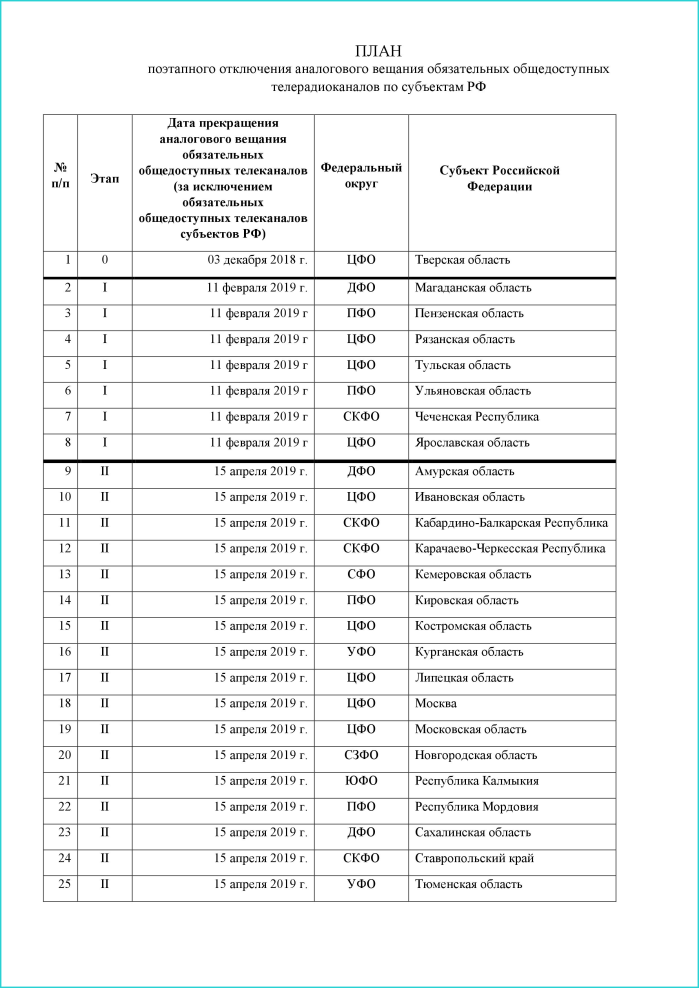 План отключения аналогового телевиденья в России, страница 1