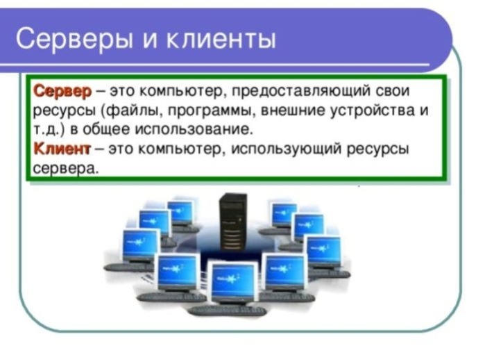Взаимодействие клиентов и серверов