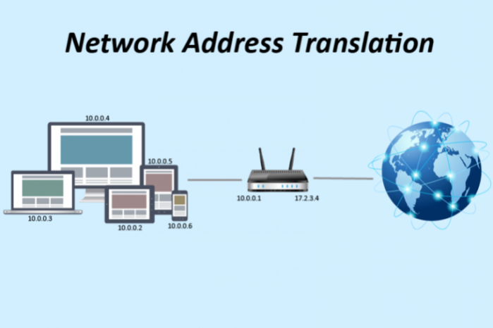 Технология NAT позволяющая выходить в Интернет с помощью серого IP